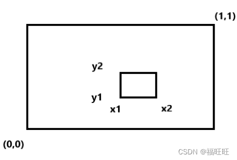 R语言学习笔记——入门篇:第三章-图形初阶_r语言中graphics函数csdn-CSDN博客