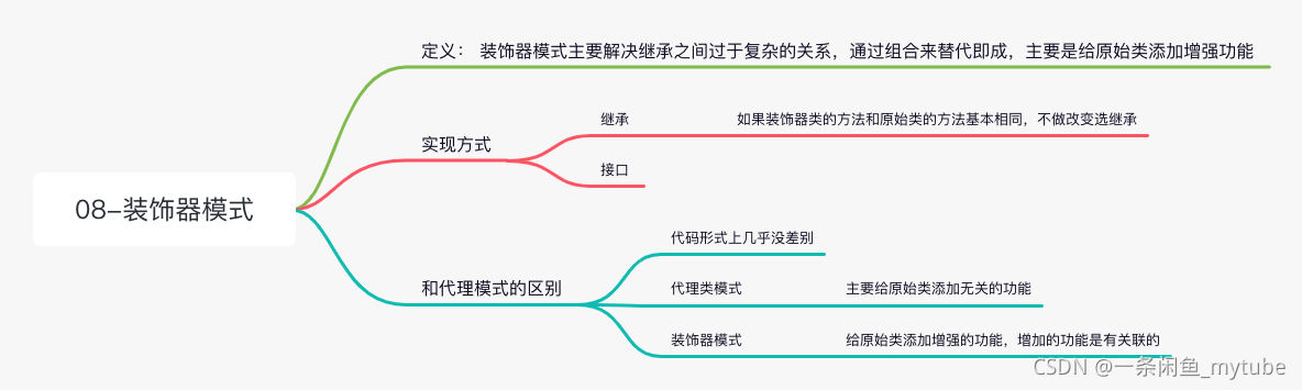 golang设计模式-08装饰器模式