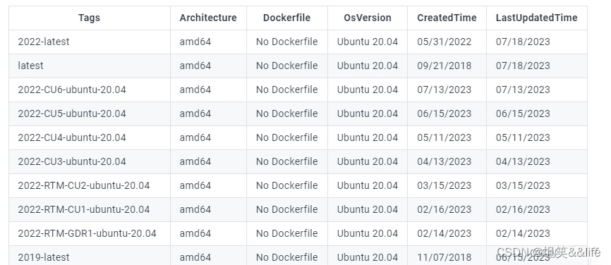 Docker下安装MSSQL并使用Navicat远程连接（备忘录）