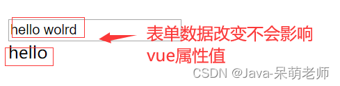 VUE数据双向绑定-小白菜博客