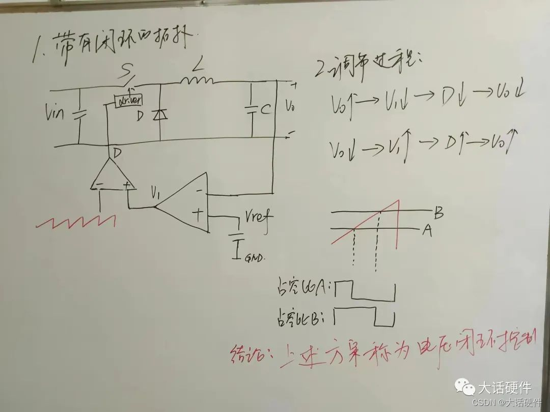 开关电源环路稳定性分析(04)-电压控制模式