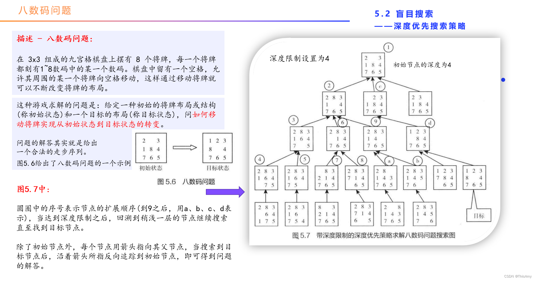 八数码问题