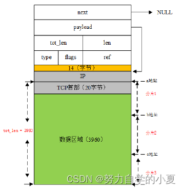 分片示意图