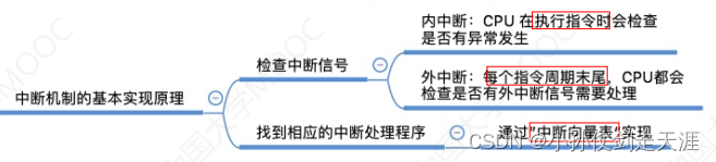 [外链图片转存失败,源站可能有防盗链机制,建议将图片保存下来直接上传(img-NIgJlRP9-1675238574942)(images/OS/image-20220823175252440.png)]