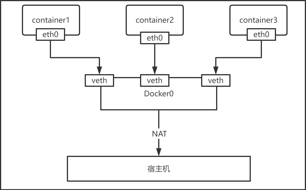 [ͼƬתʧ,Դվз,齫ͼƬֱϴ(img-HIIIkpEO-1643033820473)(docker.assets/image-20220124163514960.png)]