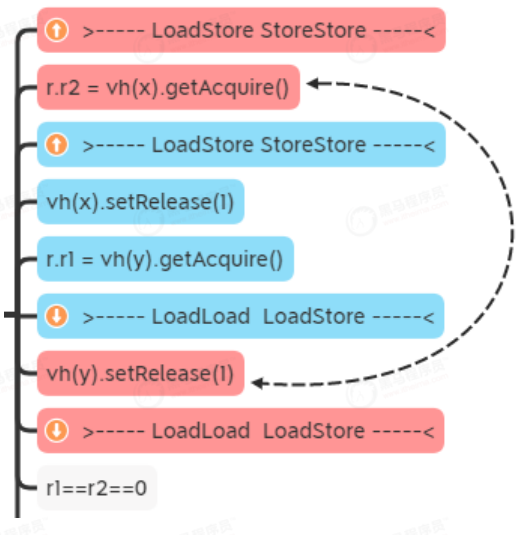 VarHandle：Java9中保证变量读写可见性、有序性、原子性利器