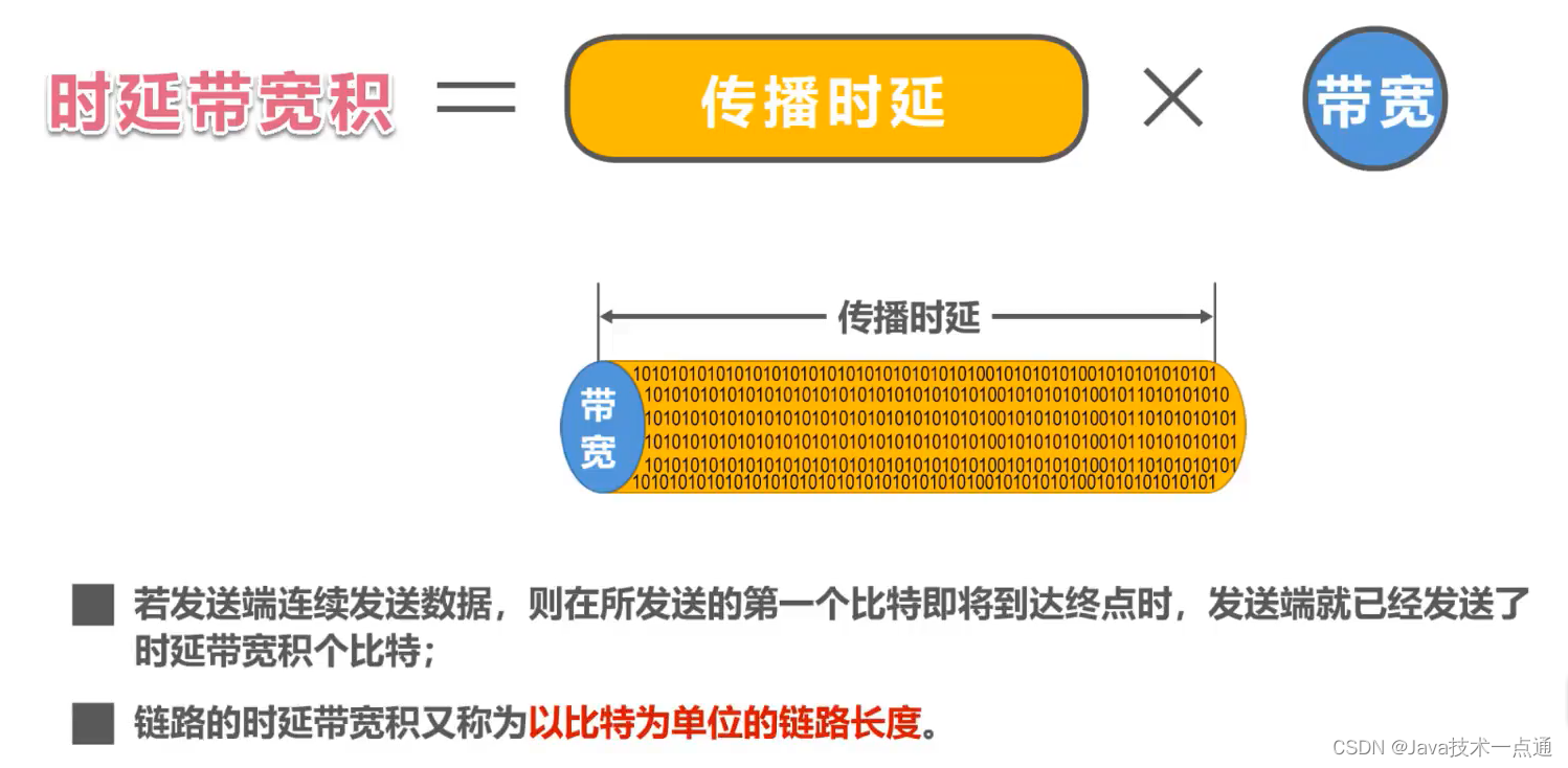 [外链图片转存失败,源站可能有防盗链机制,建议将图片保存下来直接上传(img-capvZ0QD-1675946352398)(计算机网络第1章（概述）.assets/20201016104057.png)]