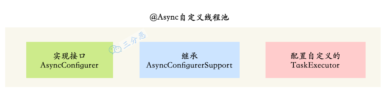 @Async自定义线程池