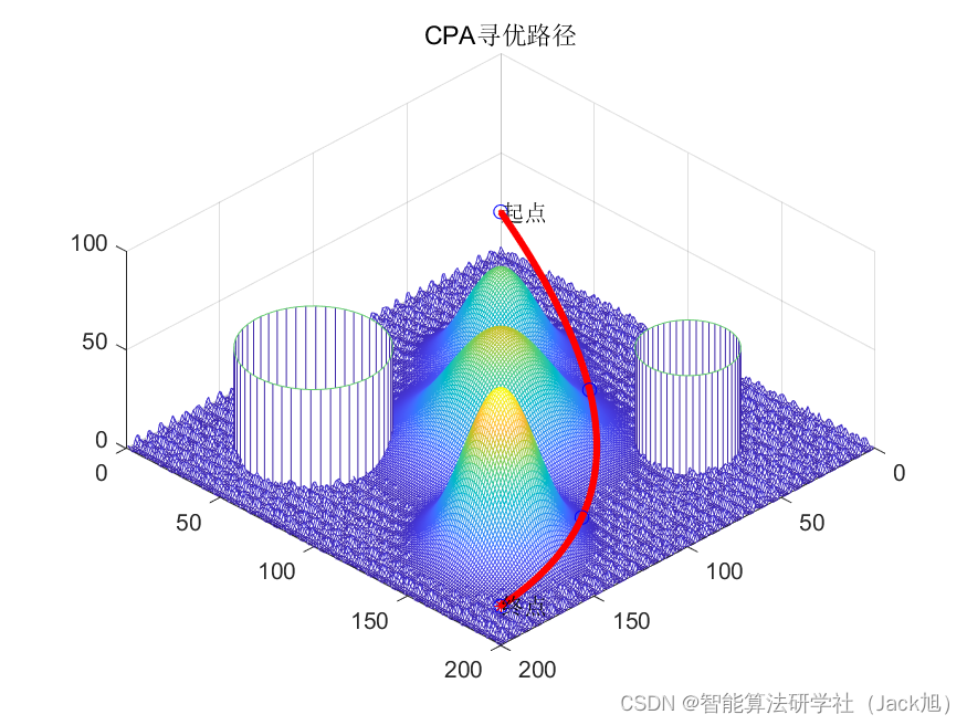 基于食肉植物算法的无人机航迹规划-附代码