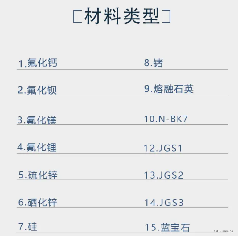 氟化钙光学窗口保护镜片 光学元件红外测温窗口保护片