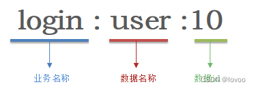 什么是Redis的BigKey，如何处理BigKey?