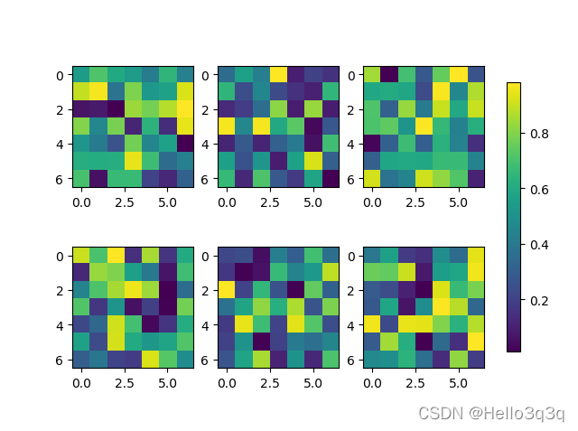 Python为多个子图设置同一个colorbar_python多子图共用colorbar-CSDN博客