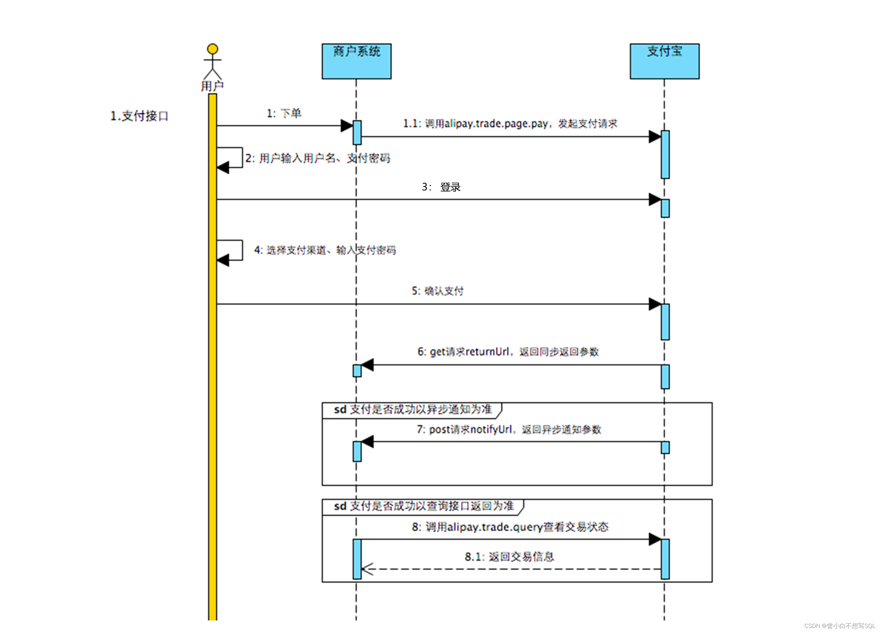 记一次支付宝支付的功能开发