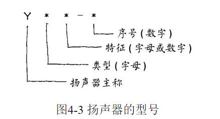 手绘图说电子元器件-电声转换器件