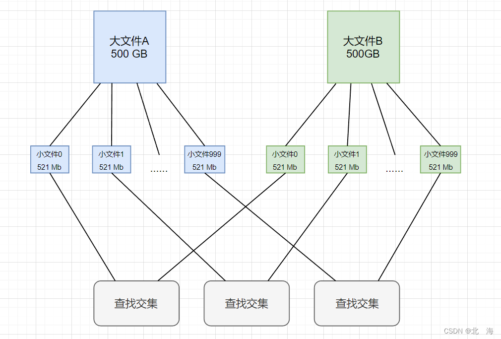 图示