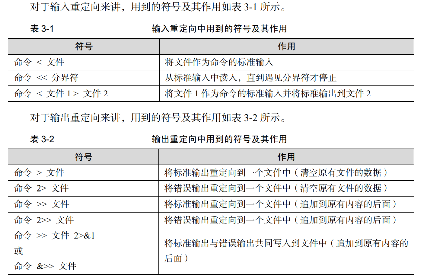 Linux 笔记02 管道符 重定向与环境变量 胖头猫的博客 Csdn博客