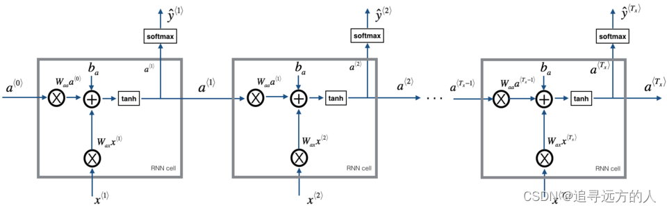 [外链图片转存失败,源站可能有防盗链机制,建议将图片保存下来直接上传(img-v85MS728-1667719496846)(L5W1%E4%BD%9C%E4%B8%9A2%20%E5%AD%97%E6%AF%8D%E7%BA%A7%E8%AF%AD%E8%A8%80%E6%A8%A1%E5%9E%8B%20-%20Dinosaurus%20land%C2%B6.assets/960-1667294036531-1.png)]