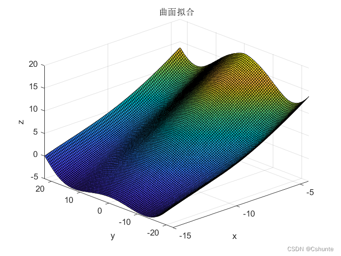 matlab画三维散点图片