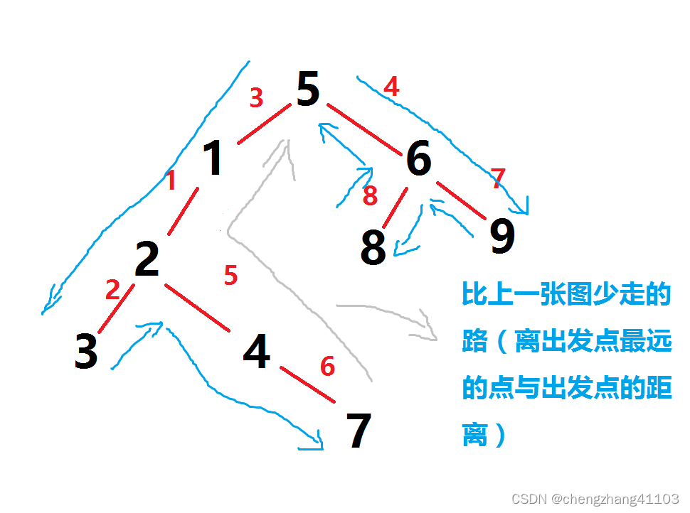 扫雪系列I