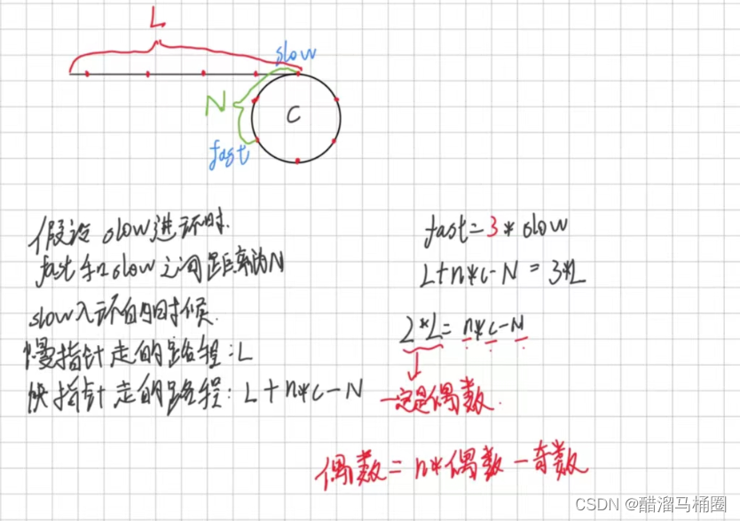 【数据结构】顺序表和链表详解顺序表和链表的实现