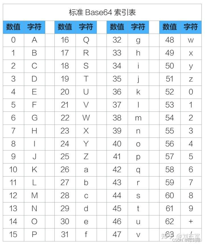 base64编码解码器【C++】