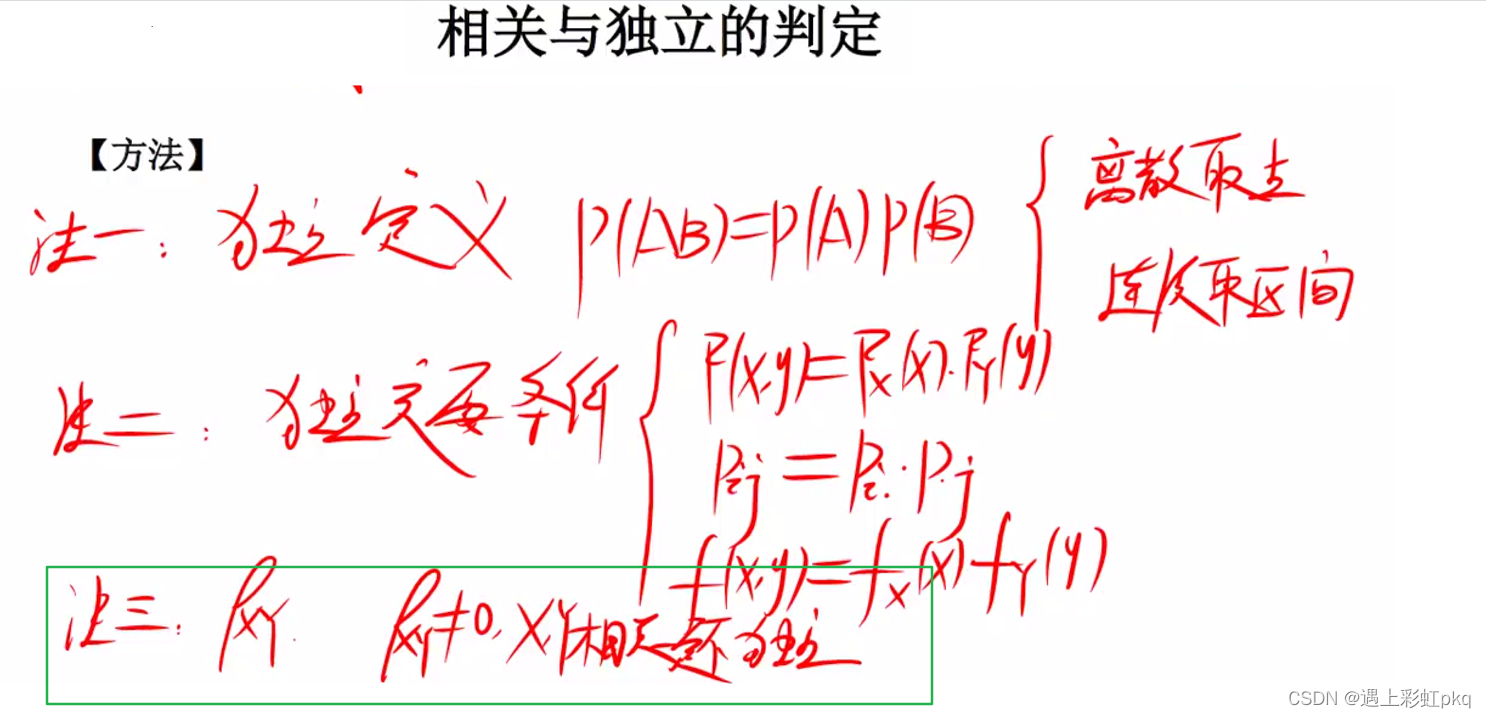 独立和相关(线性)的关系