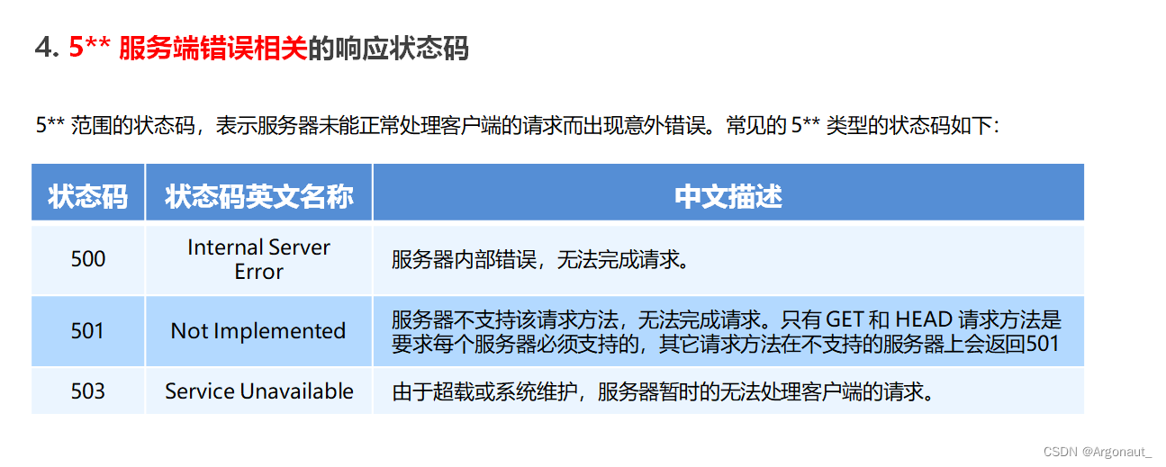 HTTP协议加强