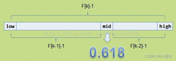 【Java面试题】Java基础——查找算法