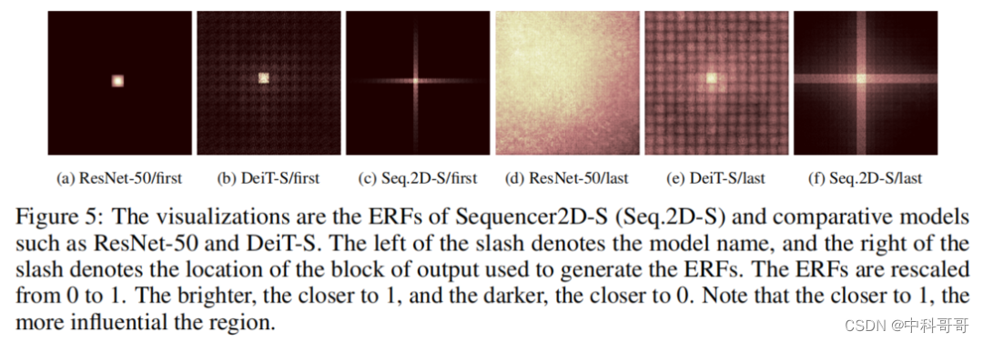 Sequencer: Deep LSTM for Image Classification(LSTM在CV领域杀出一条血路，完美超越Swin与ConvNeXt等前沿算法)