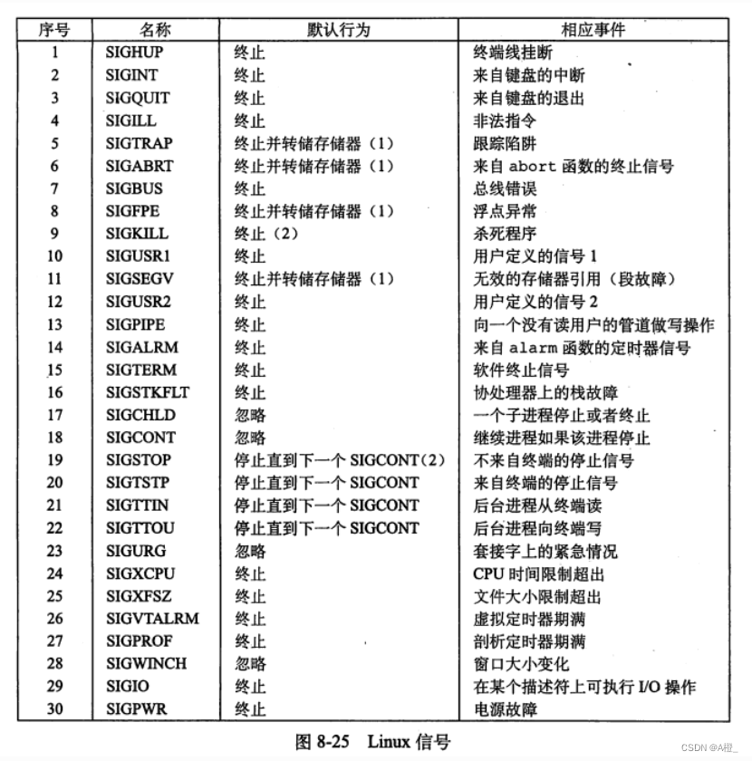 计算机系统-异常控制流