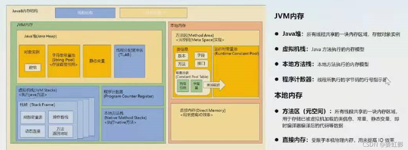 jvm可访问的所有内存空间