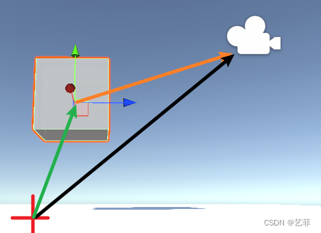 Shader Graph6-Dot Product节点（上）