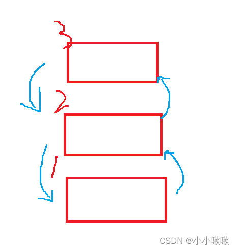 【时间复杂度和空间复杂度】