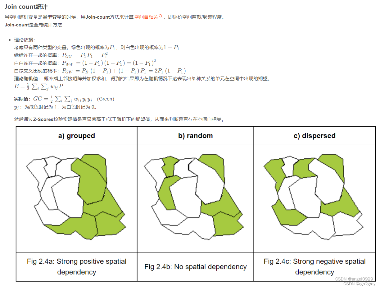 ESDA in PySal (2) localjoincounts