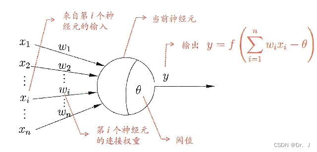 M-P模型