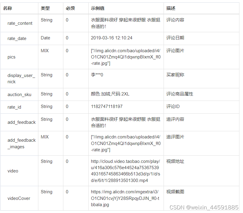 Java“牵手”淘宝商品评论数据采集+淘宝商品评价接口，淘宝商品追评数据接口，行业商品质检接口，API接口申请指南