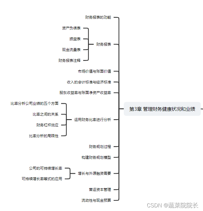 金融学学习笔记第3章