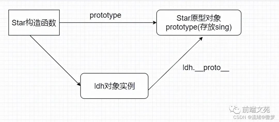 在这里插入图片描