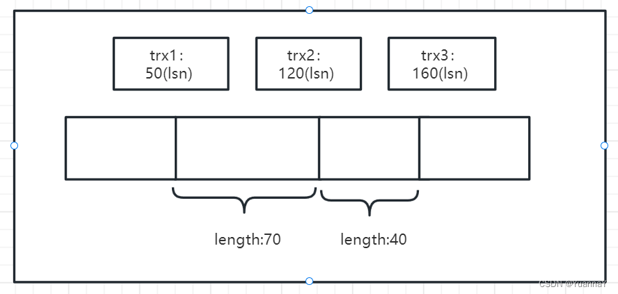 Log Logical Sequence Number