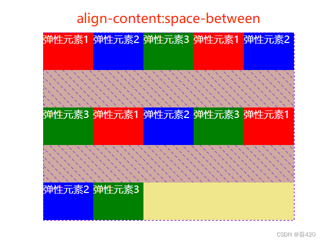 align-content:sapce-between