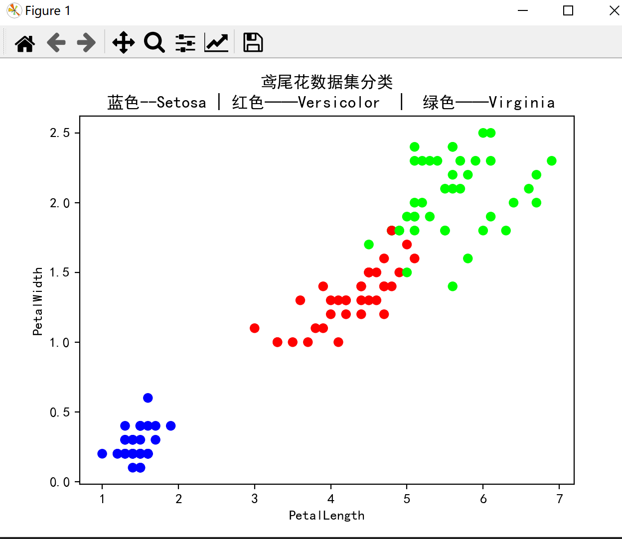 单张鸢尾花数据集分类可视化