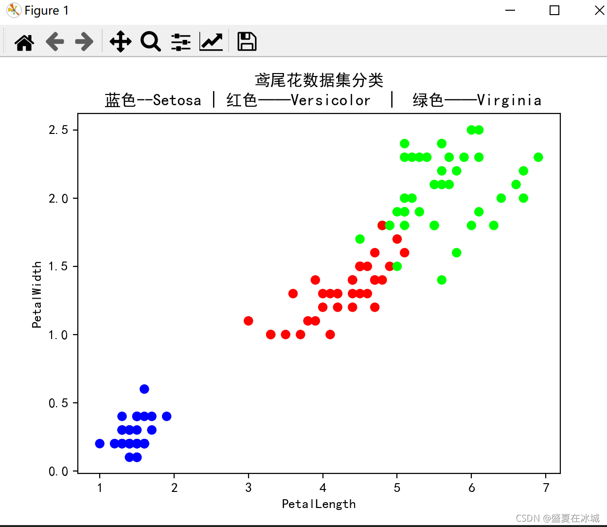 单张鸢尾花数据集分类可视化