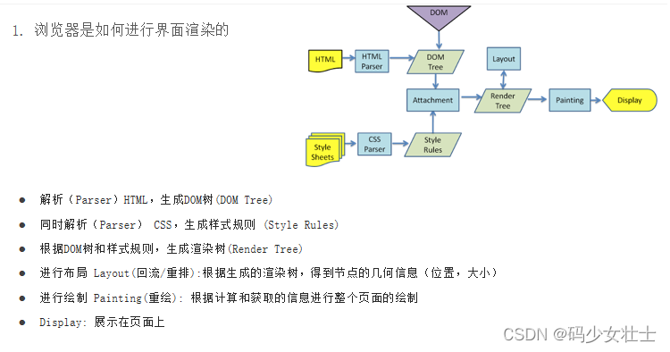 [外链图片转存失败,源站可能有防盗链机制,建议将图片保存下来直接上传(img-pre0Ay8D-1640405100238)(day03.assets/1636883841422.png)]