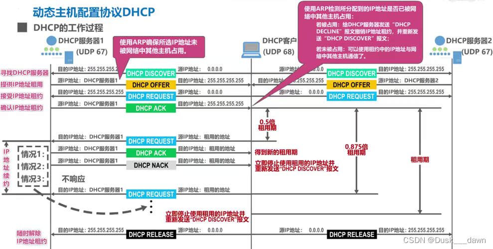 [外链图片转存失败,源站可能有防盗链机制,建议将图片保存下来直接上传(img-237Ifgbh-1658109644394)(media/81c96d0bd77ed6aeea70f778d4d244f5.png)]