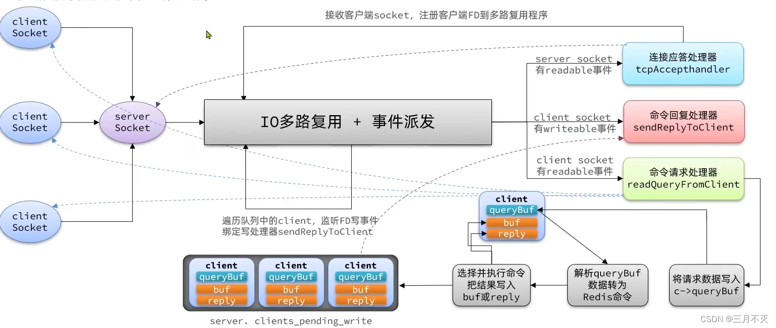 [外链图片转存失败,源站可能有防盗链机制,建议将图片保存下来直接上传(img-bc92Lykz-1658840408813)(network-img/image-20220718145913534.png)]