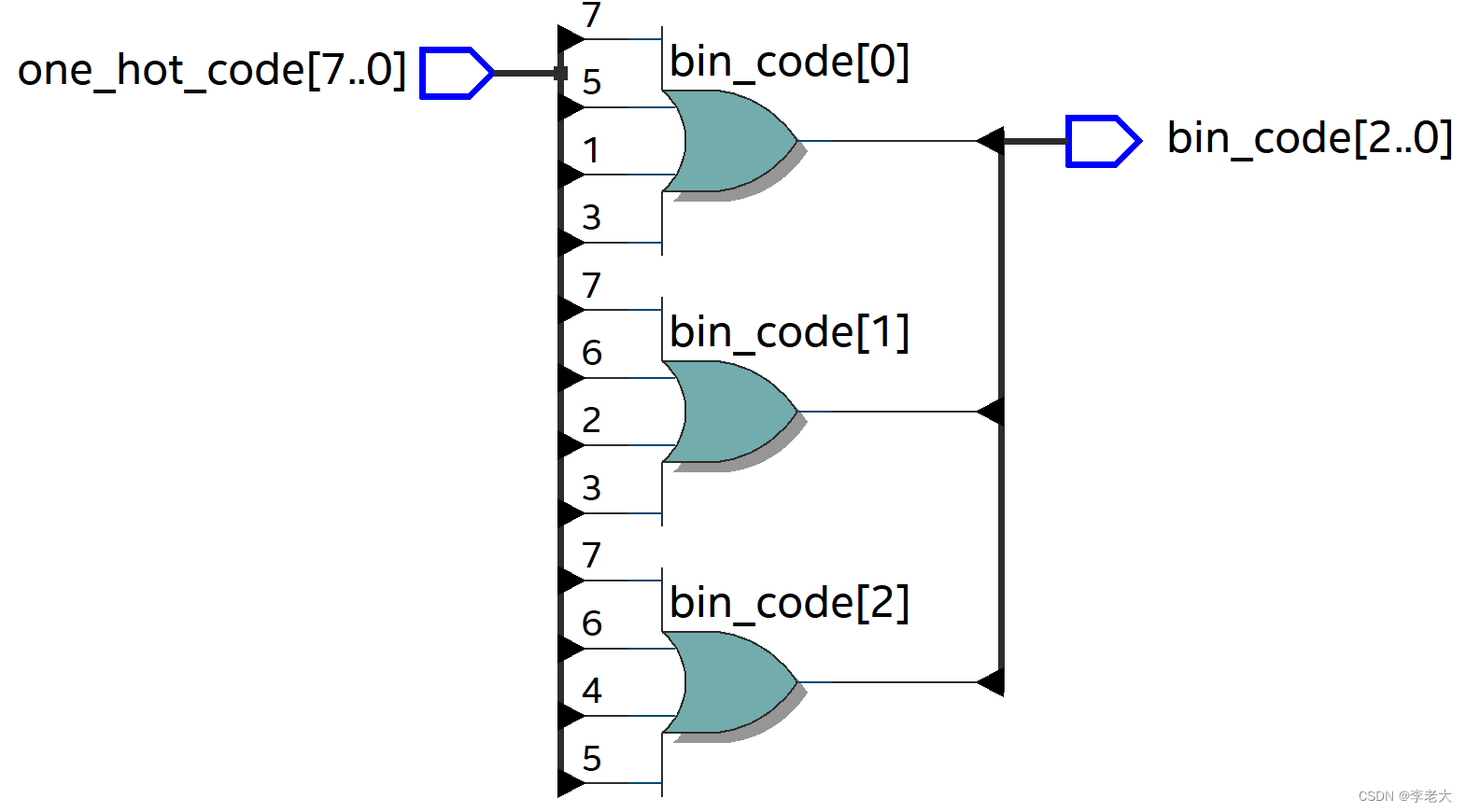 最好的独热码与二进制转换_verilog 独热码转二进制-CSDN博客