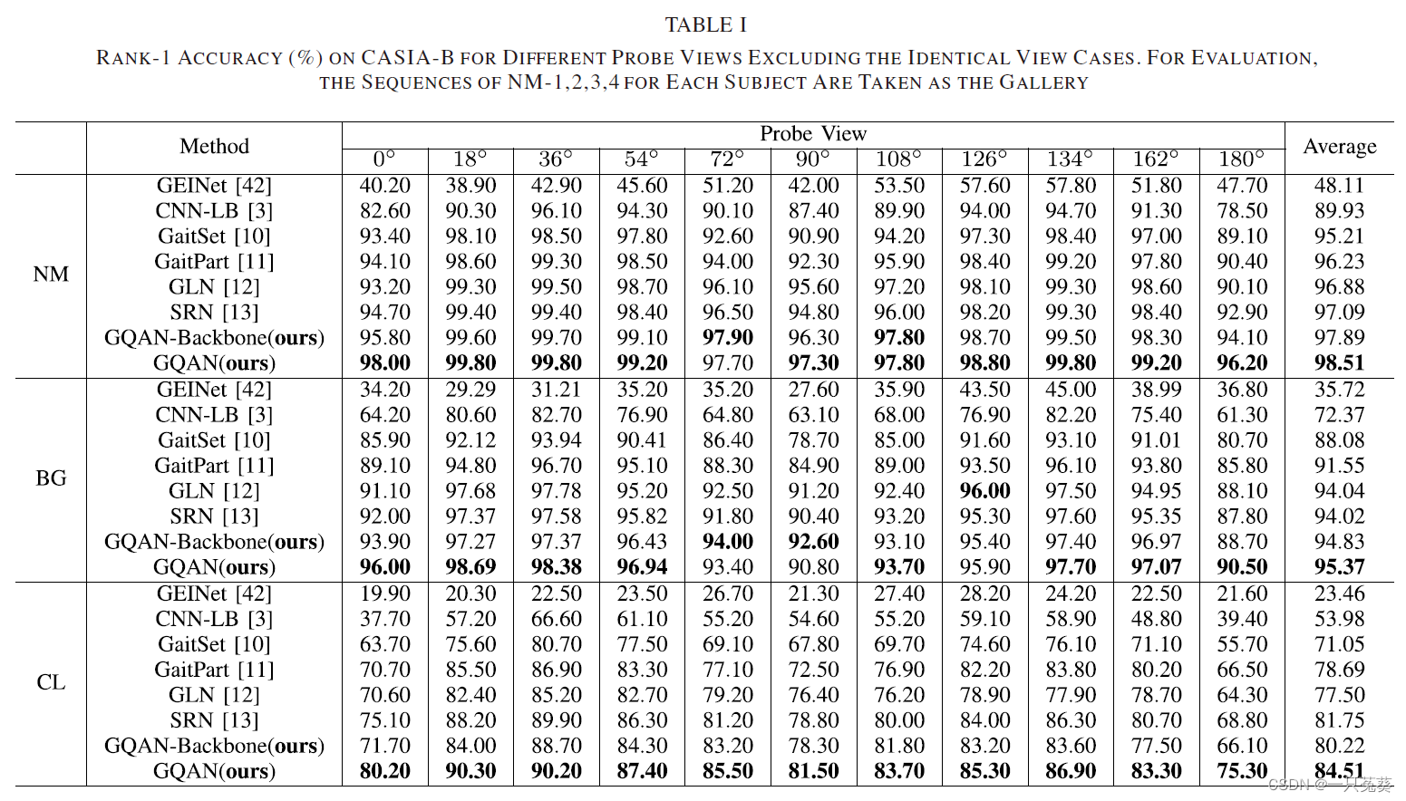 table1