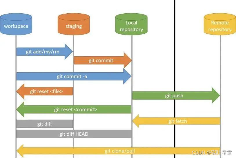 【Git 全功能解析: 探索版本控制的强大工具】