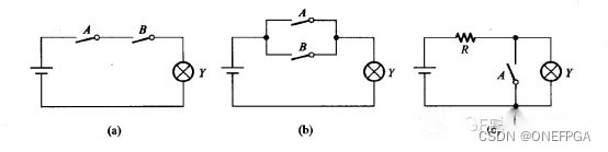 數字邏輯電路基礎課后答案李廣明，數字電路中的邏輯代數基礎