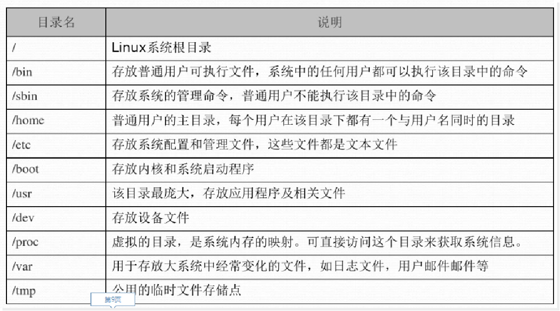 文件目录的解释